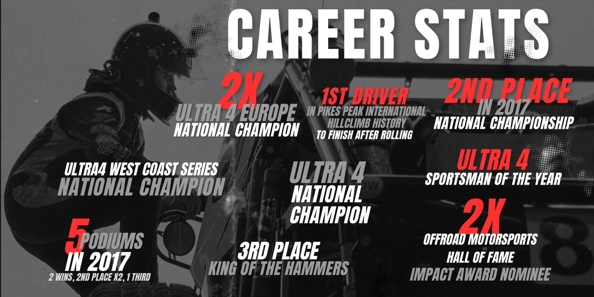 Revised+Levi+Shirley+Racing+Stats