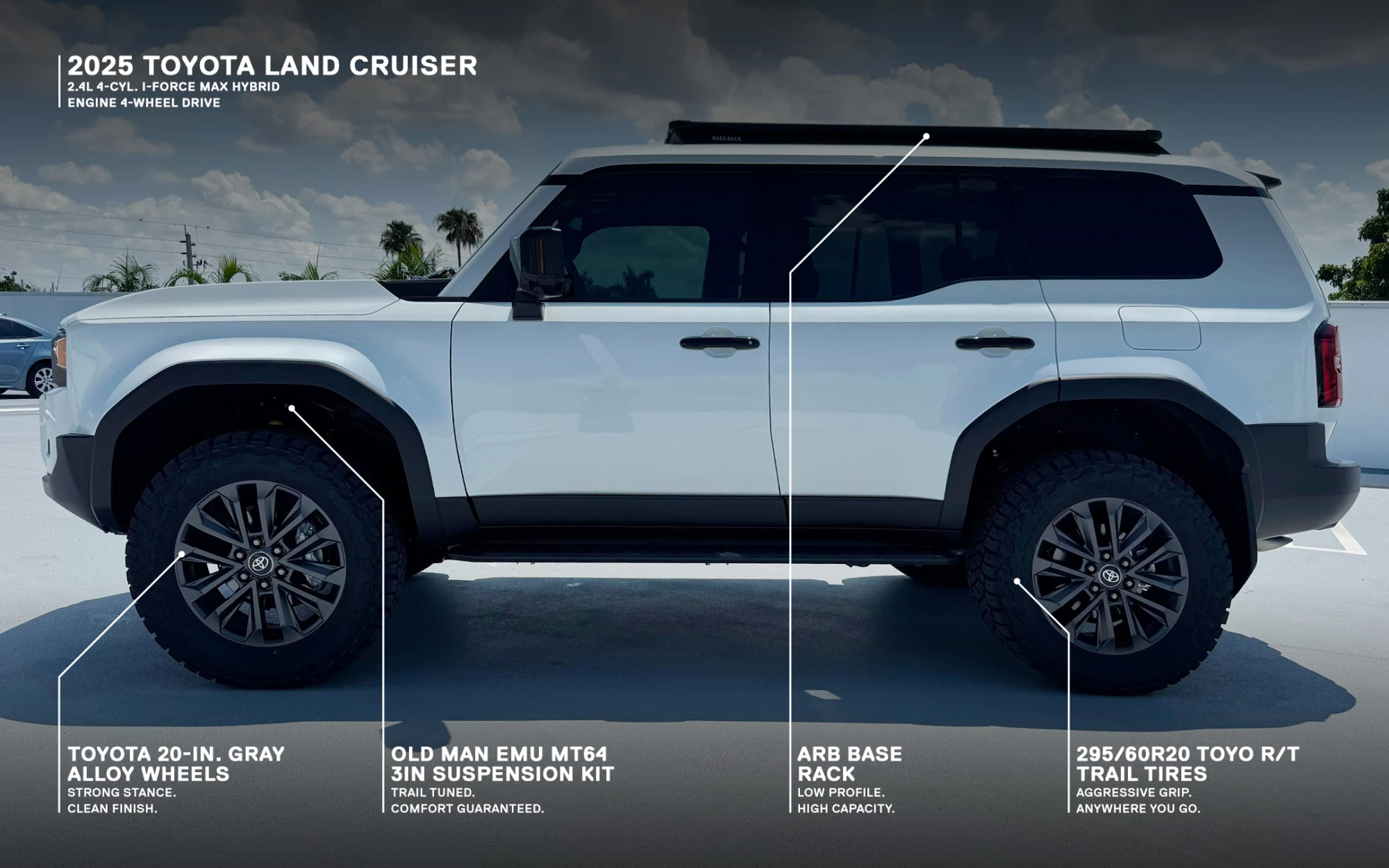 2025 Land Cruiser Profile Carousel Callouts