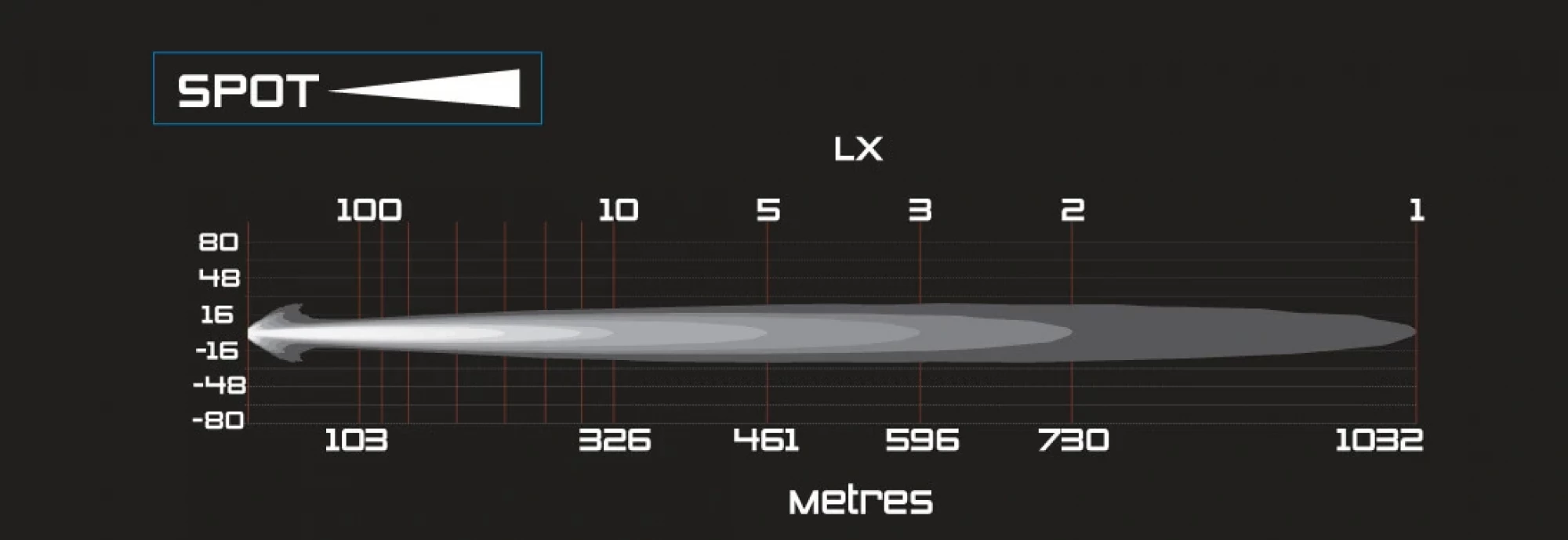 ARBIntensitySolis_LightOutputGraph_Spot_1096x378
