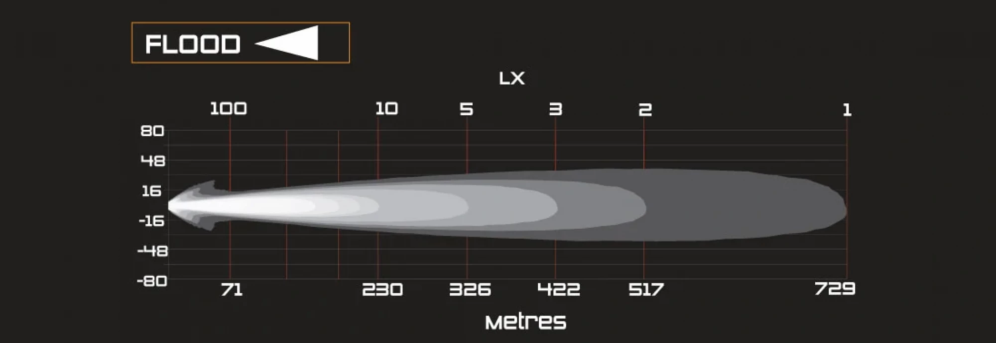 ARBIntensitySolis_LightOutputGraph_Flood_1096x378
