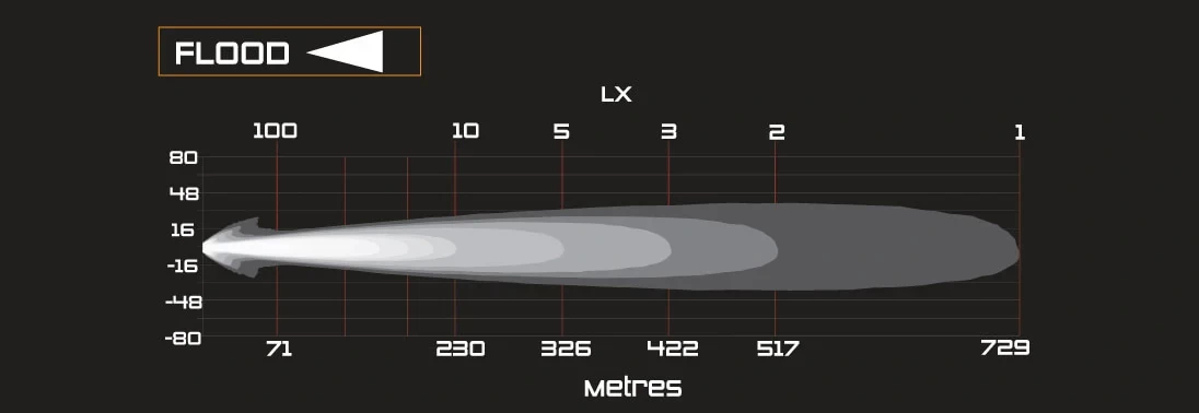 ARBIntensitySolis_LightOutputGraph_Flood_1096x378