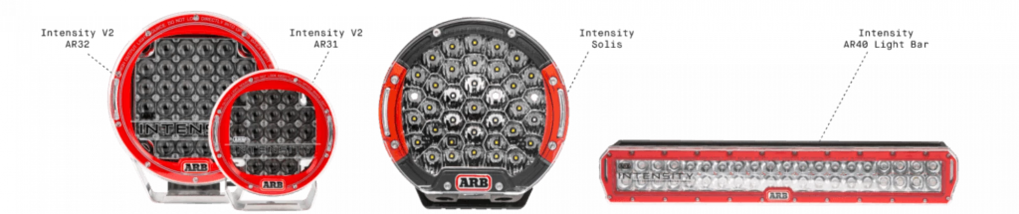ARBIntensityRange_horitzontal_1500x315_v3-1024x215-1